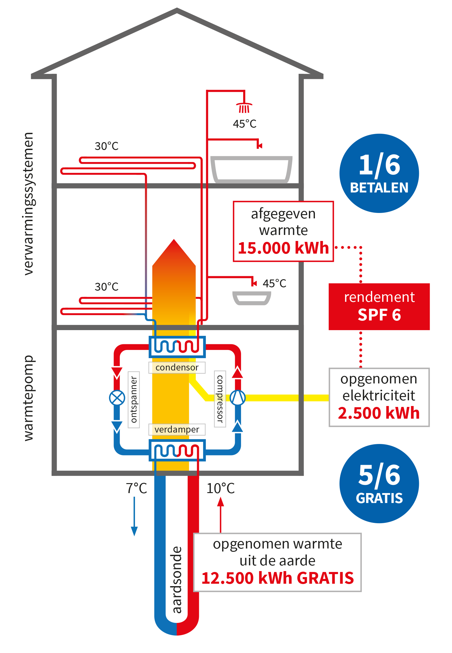 schema geothermie