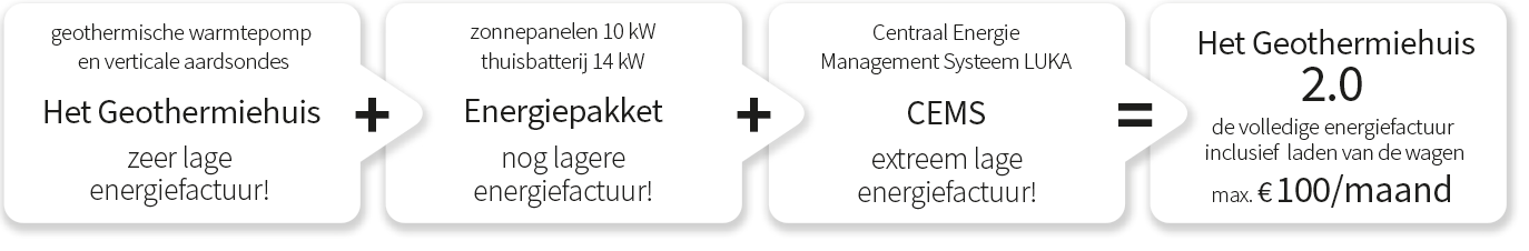 Geothermiehuis+energiepakket+CEMS